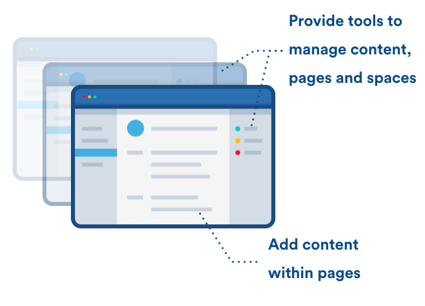 manage content