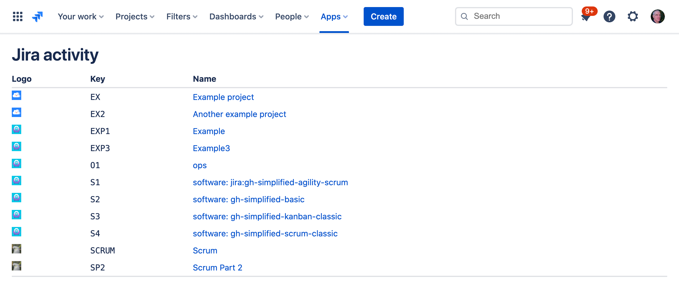 Jira activity completed