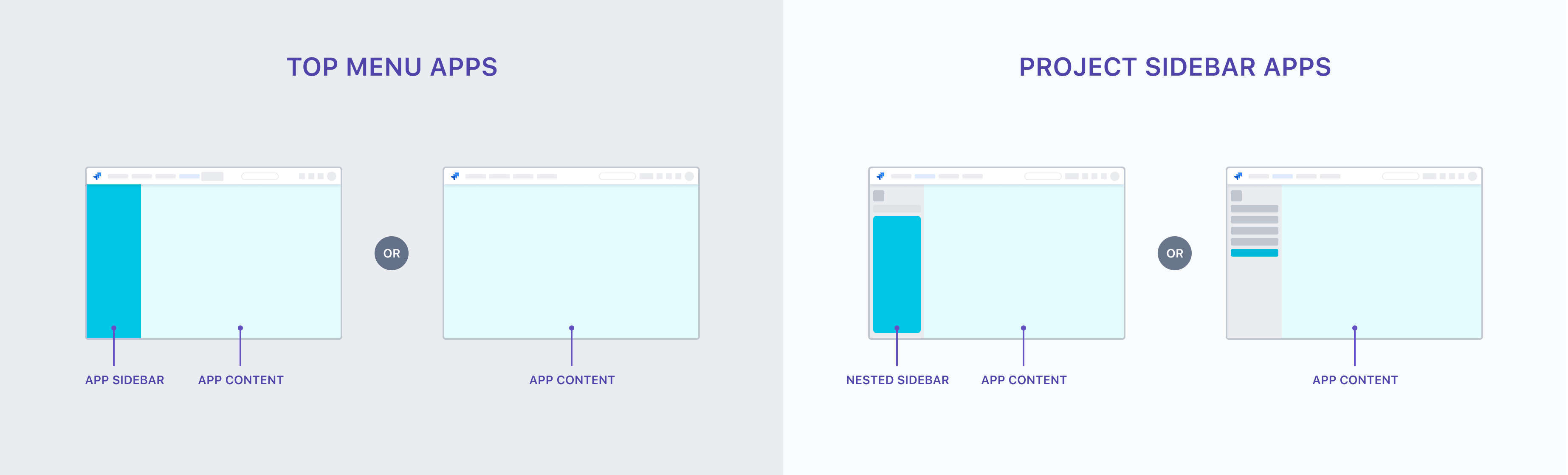 Diagram of contextual sidebar versus a full-width app