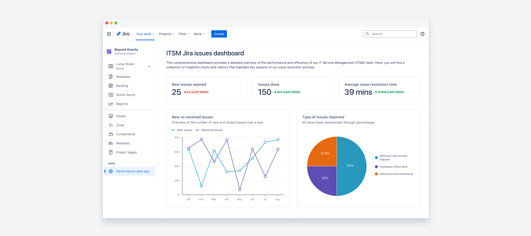 Data visualization app with UI Kit