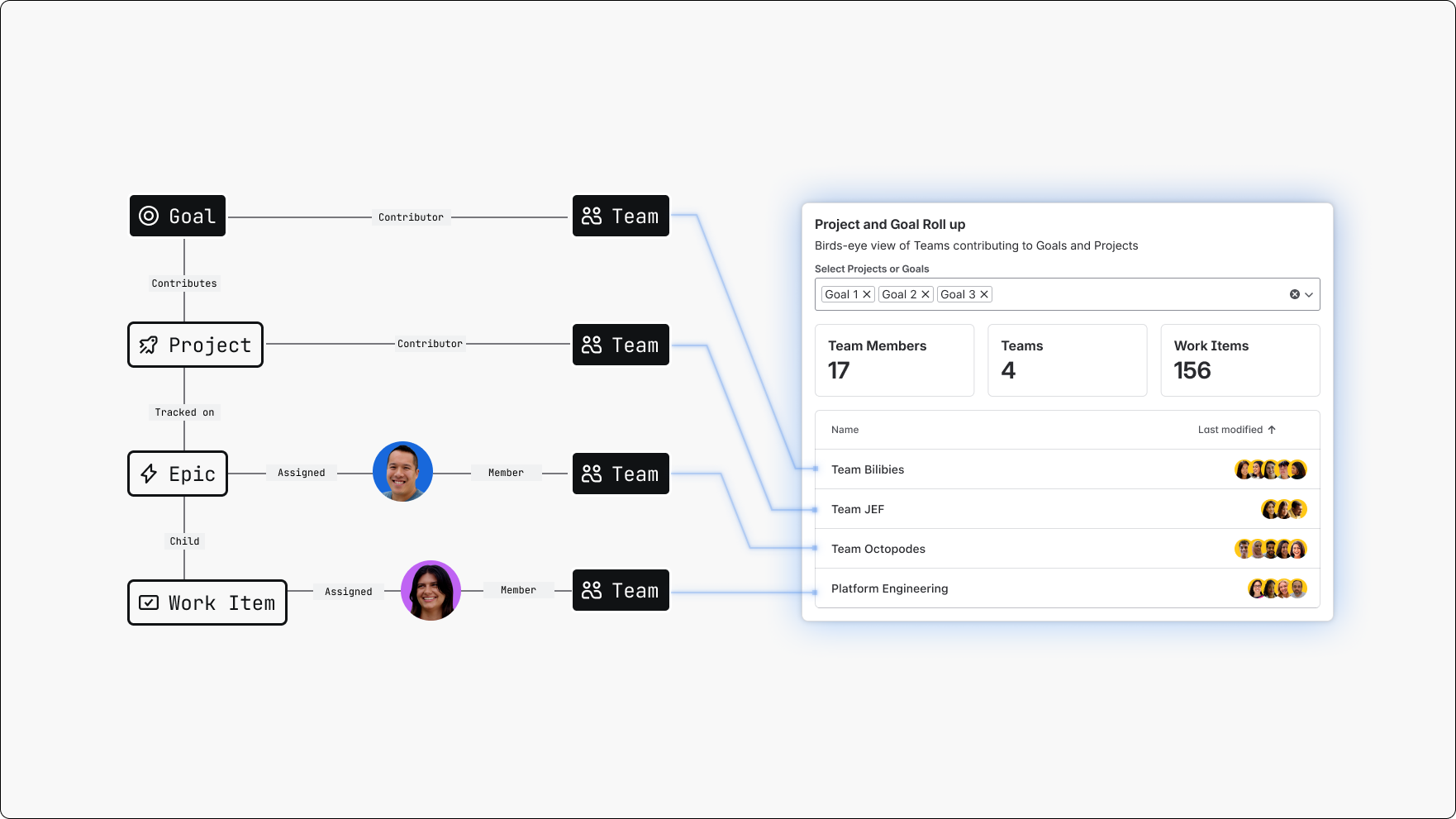Forge Teamwork Graph Dashboards Widget