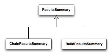 Bamboo API Changes for Bamboo 2.7