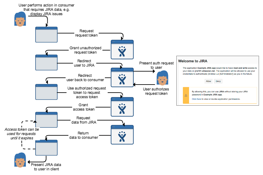 jira client access