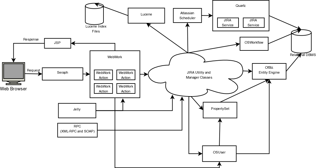 Jiraoverview 